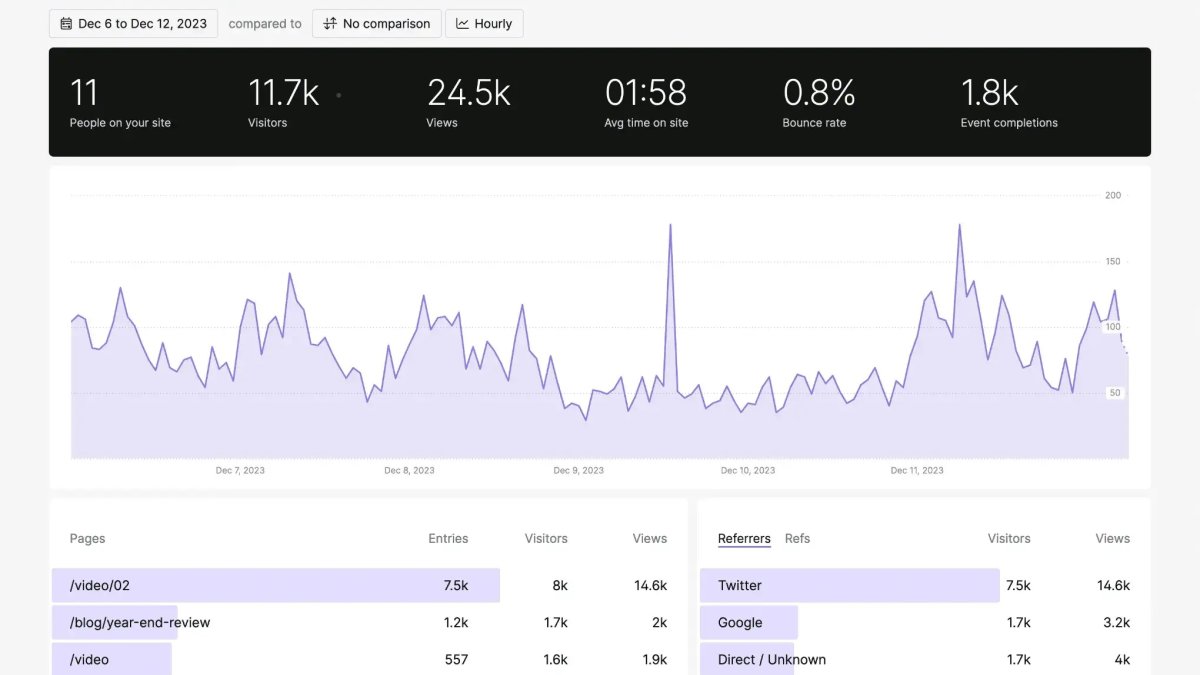 Anthropic Turns Claude Into a BI Tool: Dashboards and Motion Enter Beta as Docs, Slides and Design Go GA