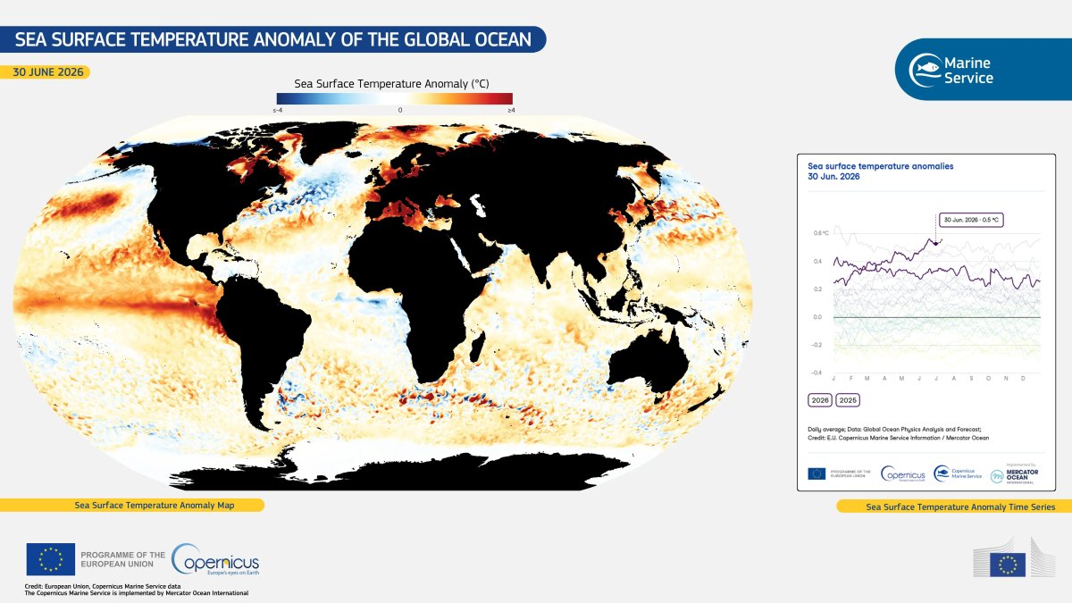 The Strongest El Niño on Record Is About to Become the Hardest Exam for AI Weather Forecasting